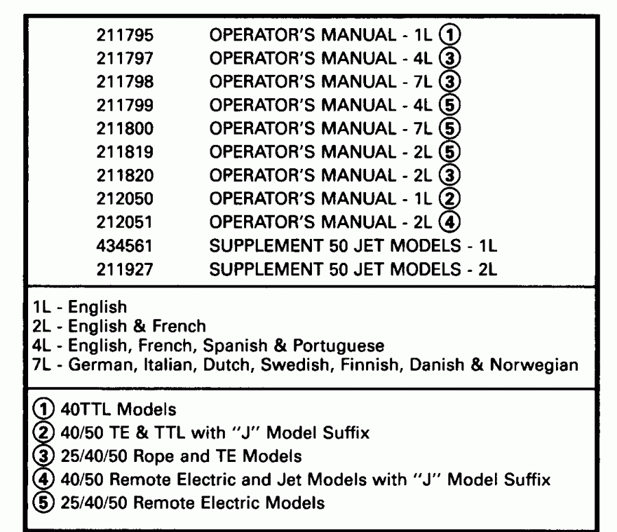��������� Evinrude TE40ELENJ 1992  - terature Chart