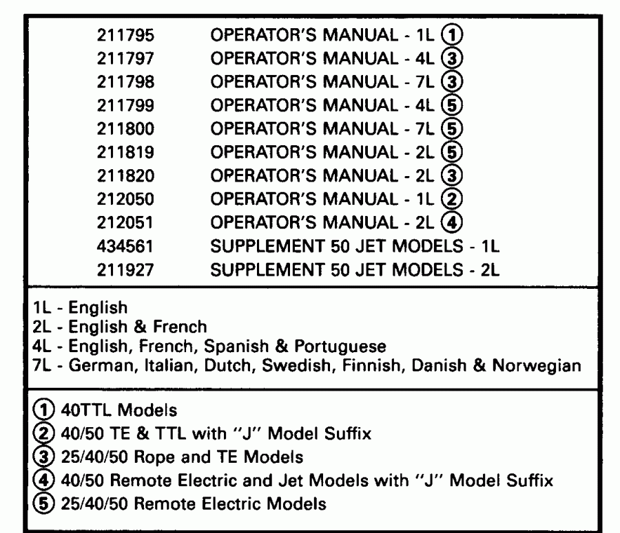    TE40ELENM 1992  - terature Chart / terature Chart