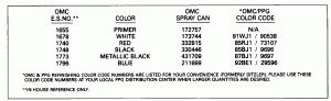  Chart (Paint Chart)