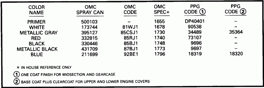 ����� Evinrude E140CXATS 1993  - int - int