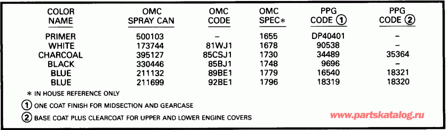 �������� ��������� ����� EVINRUDE E150GLETG 1993  - int / int