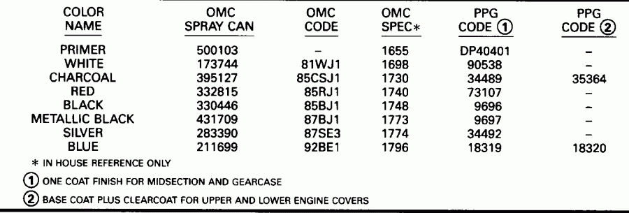 ��������� ����� Evinrude E200CZATF 1993  - int - int