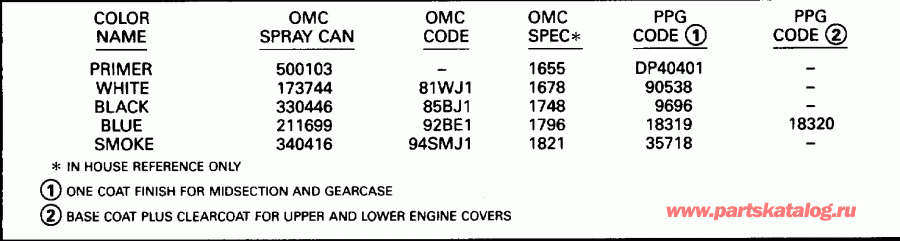   EVINRUDE E175EXARC 1994  - int / int