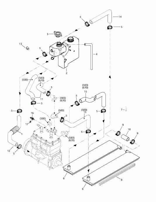   Summit 500/583/670, 1997  - Cooling System