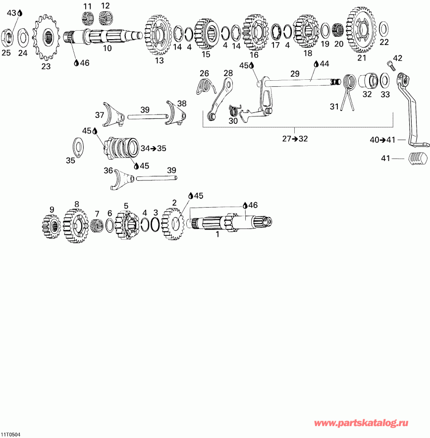 ������������ BRP - �������� �������������