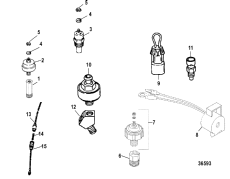 Sendors And Sensors (Sendors  )