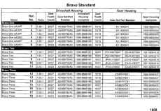 Sterndrive Unit Chart (gasoline) Bravo I/ii/iii (Sterndrive Unit Chart (gasoline) Bravo I / ii / iii)