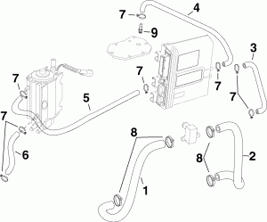   (Cooling Hoses)