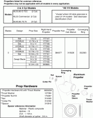 Aluminum  s & Hardware 40-140hp (large Hub ) 2 Stroke (Aluminum Propellers & Hardware 40-140hp (large Hub Gearcase) 2 Stroke)