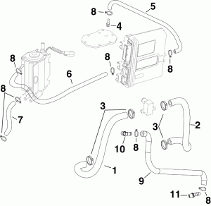   (Cooling Hoses)