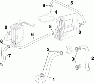   (Cooling Hoses)