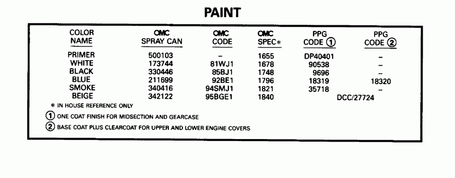 ��������� �������� ����� ������� BE175NXEDB 1996  - int / int