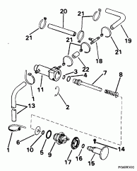 Primer System (Primer System)