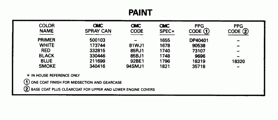 ��������� EVINRUDE E60TTLEDR 1996  - int
