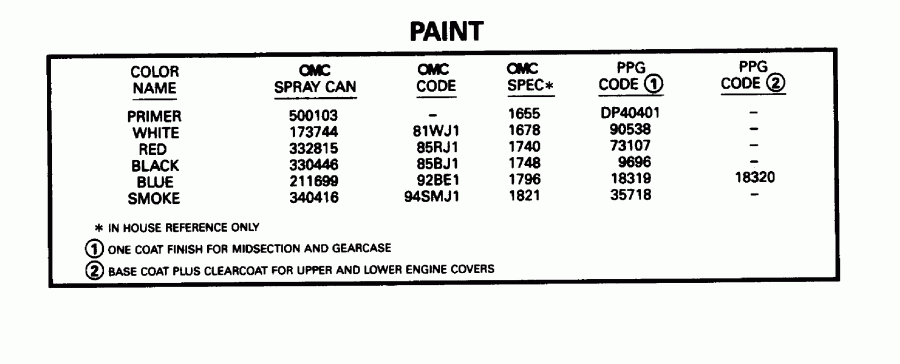  EVINRUDE E90TLEDA 1996  - int