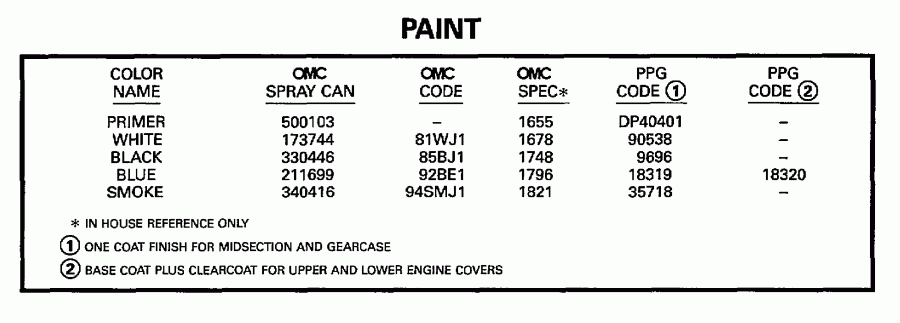   EVINRUDE BE10FWEUR 1997  - int