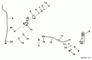   (Shift Linkage)