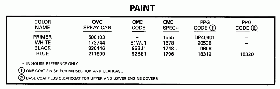 ��������� ������� E60ELEUA 1997  - int