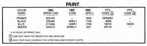  (Paint)