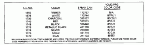  Chart (Paint Chart)
