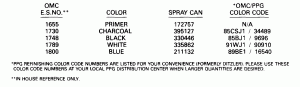  Chart (Paint Chart)