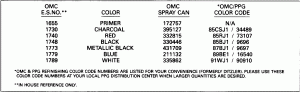  Chart (Paint Chart)