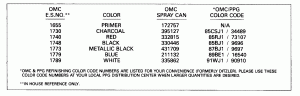  Chart (Paint Chart)