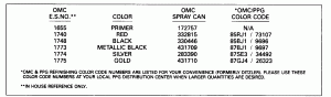  Chart (Paint Chart)