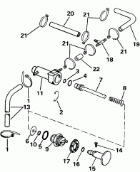 Primer System (Primer System)