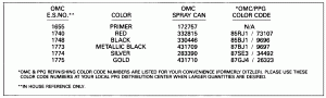  Chart (Paint Chart)