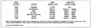  Chart (Paint Chart)