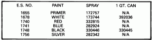  Chart (Paint Chart)