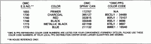  Chart (Paint Chart)