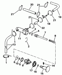 Primer System (Primer System)