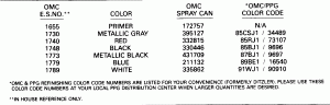  Chart (Paint Chart)
