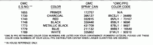  Chart (Paint Chart)