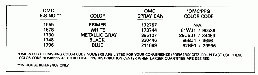 ��������� �������� ����� Evinrude E250TZEND 1992  - int Chart