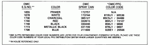  Chart (Paint Chart)