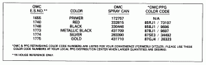  Chart (Paint Chart)