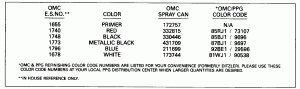  Chart (Paint Chart)
