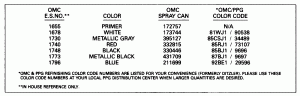  Chart (Paint Chart)
