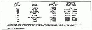  Chart (Paint Chart)