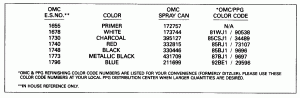  Chart (Paint Chart)